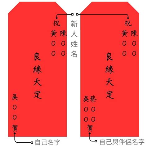 結婚紅包行情2023|2023婚禮紅包行情》朋友、同事、親戚結婚包多少？網曝1禮金公。